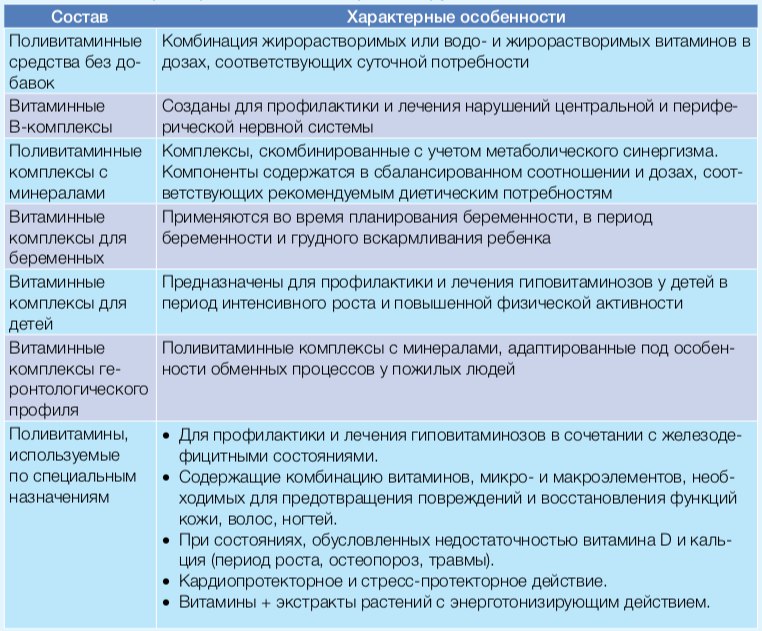 витамины