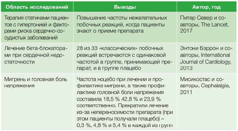 побочные эффекты