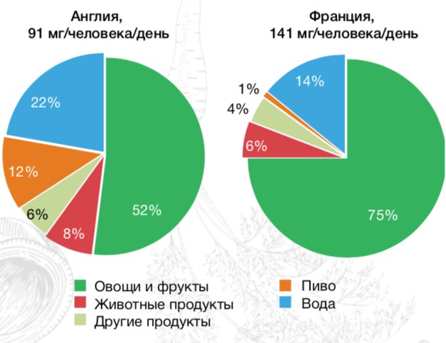 нитраты