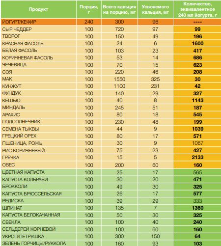 кальций