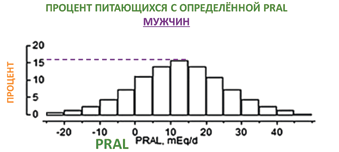 ощелачивание