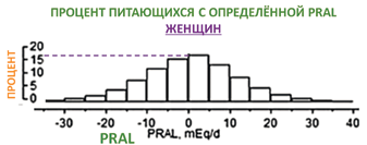 закисленность