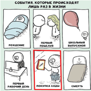 ощелачивание