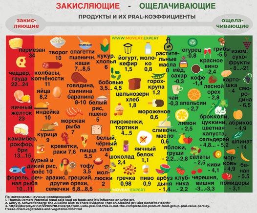 щелочные продукты