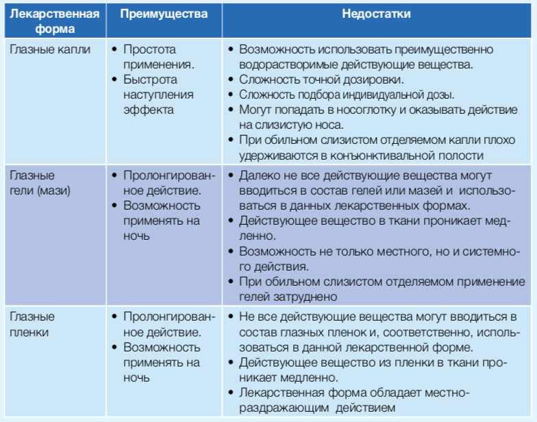 конъюнктивит