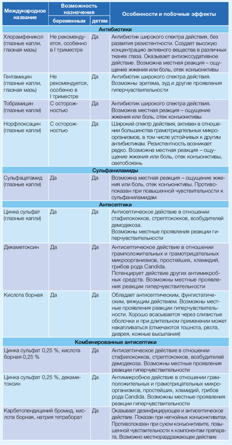 глазные капли