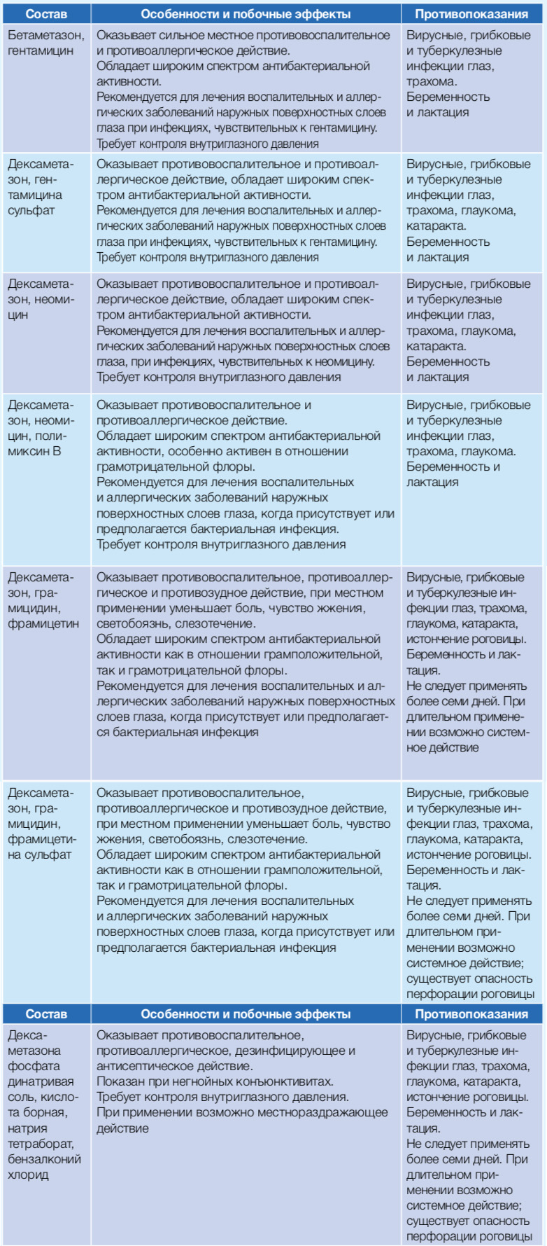глазные капли