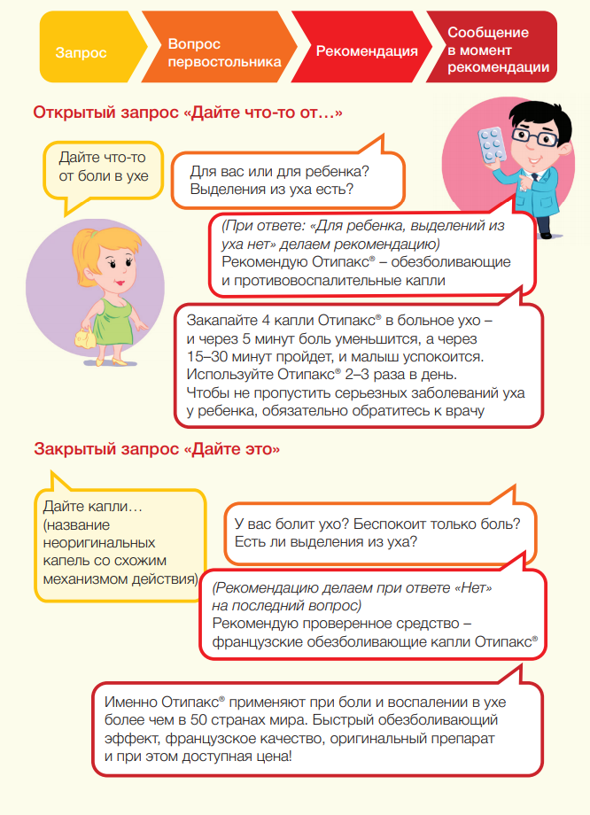 Отипакс при боли в ухе