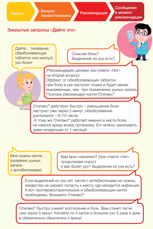 обезболивающее при боли в ухе