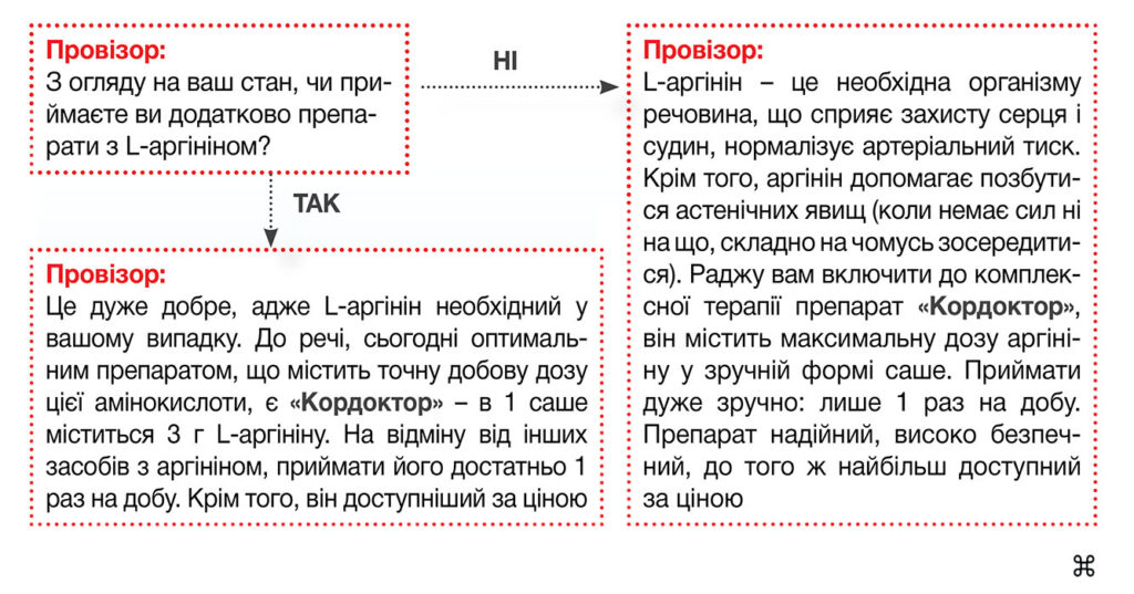 інструкція Кордоктор