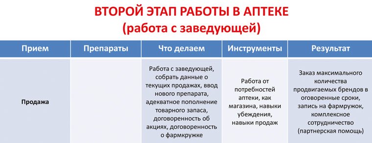 Как подготовиться к аптечному визиту?