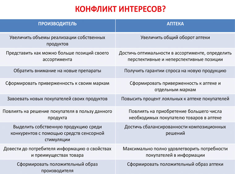Аптечный визит: производитель и аптека