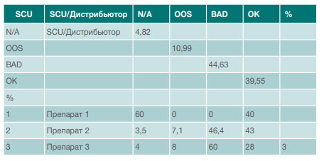 Показатели эффективности работы аптеки - таблица 1