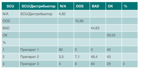Показатели эффективности работы аптеки - таблица 1