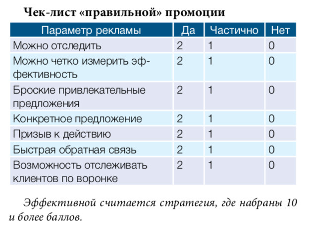 Промоция