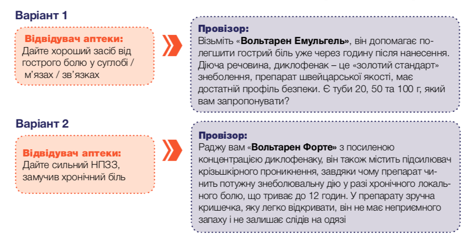 Вольтарен переваги