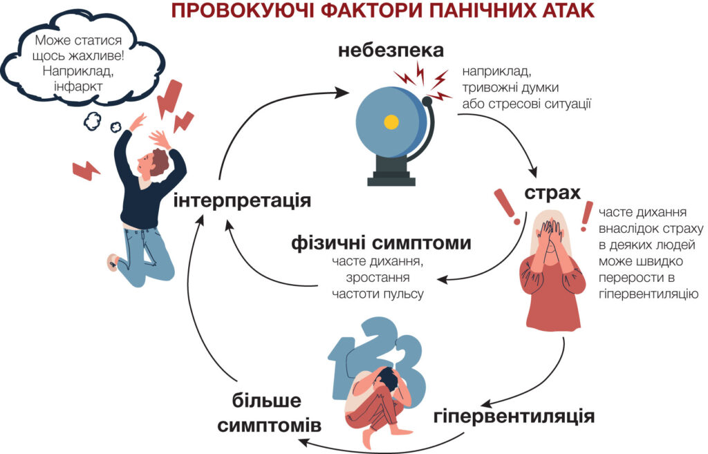 страх при панической атаке