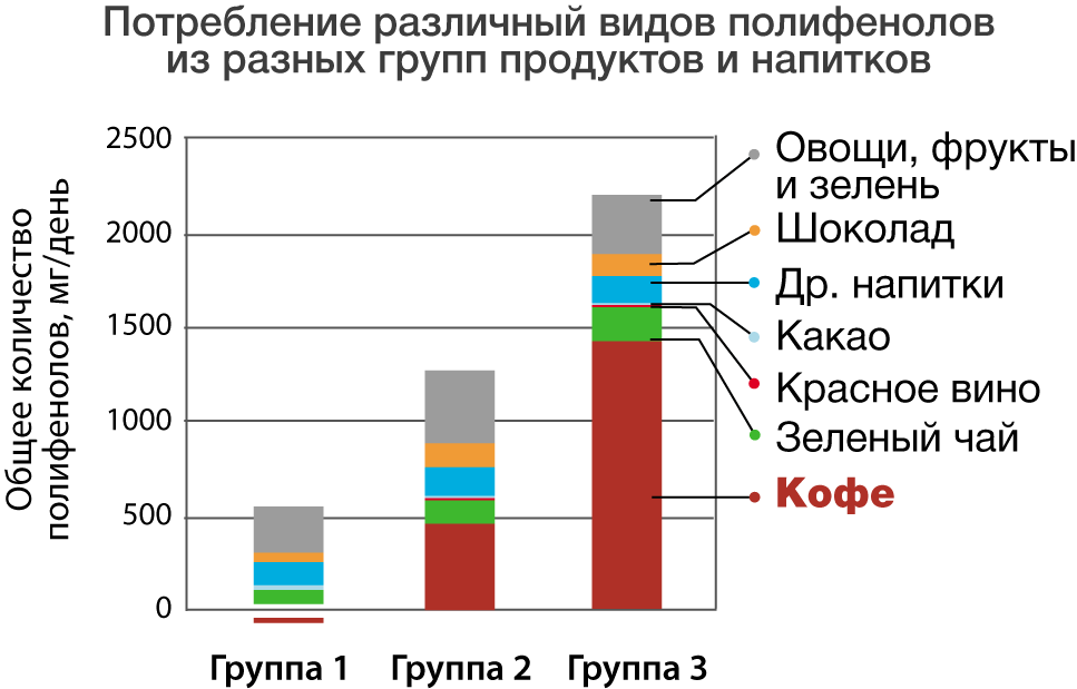 антиоксиданты в продуктах