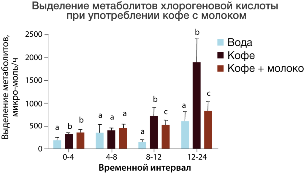 пигментные пятна