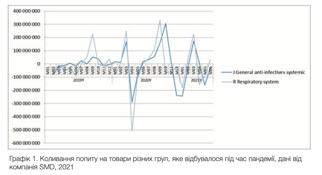 спрос на лекарства в пандемию