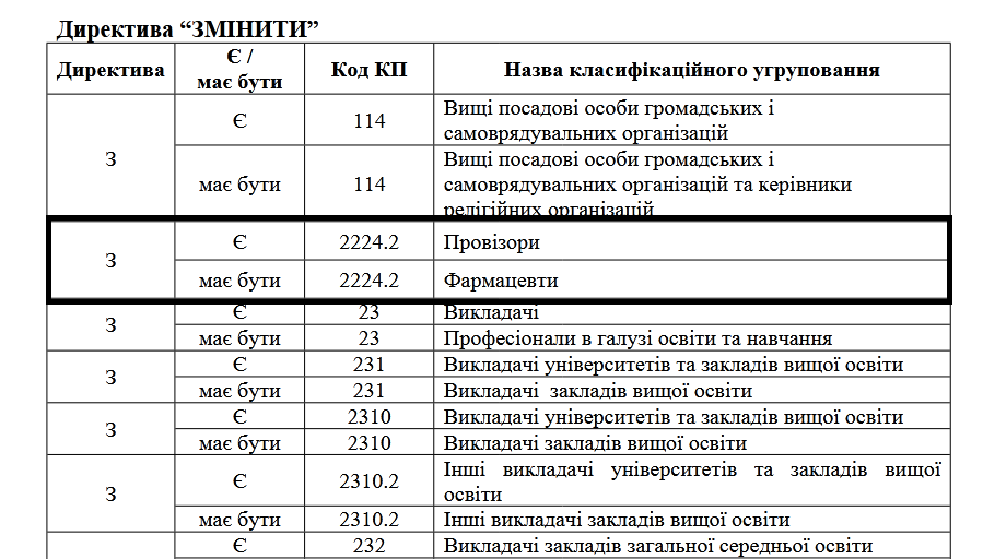 Професія фармацевт