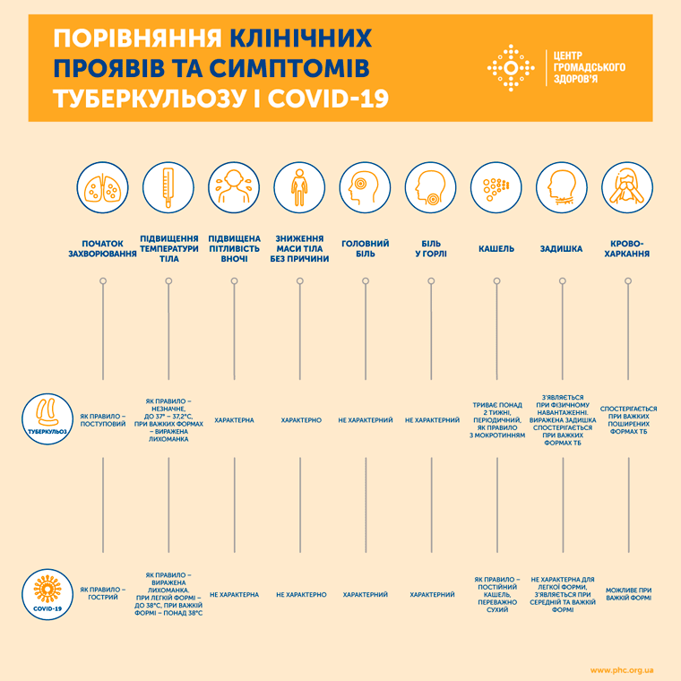 Смертність від туберкульозу в Україні може збільшитися вдвічі