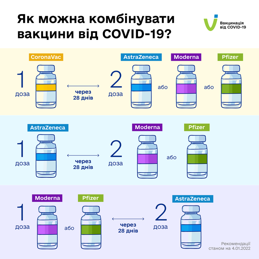 Вакцинація від COVID-19