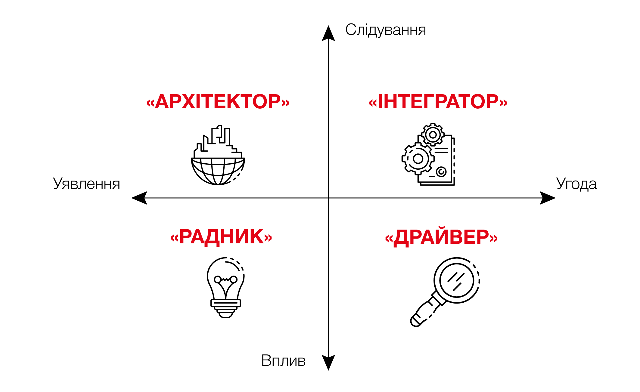 типи фармацевтів