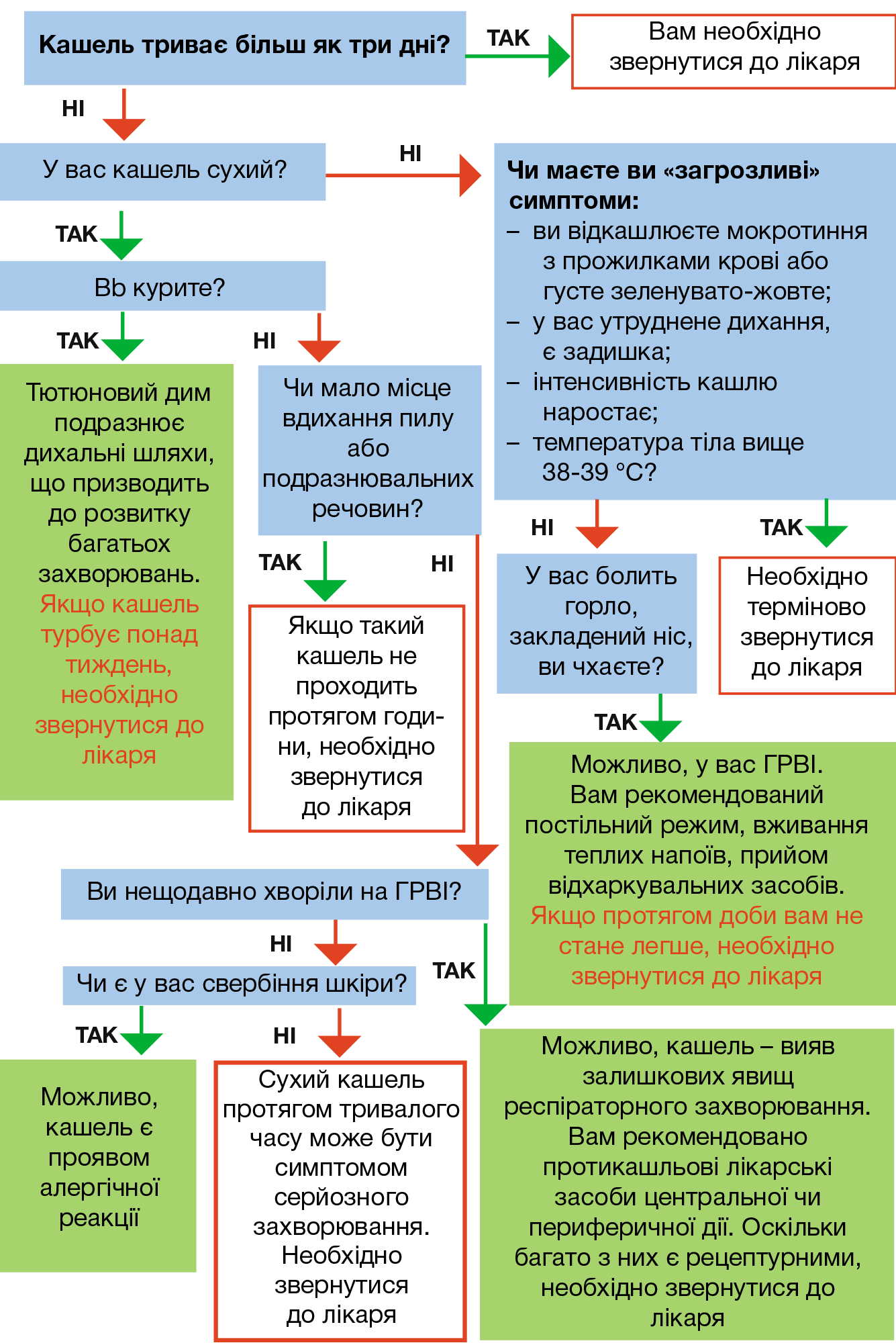 пацієнт з кашлем