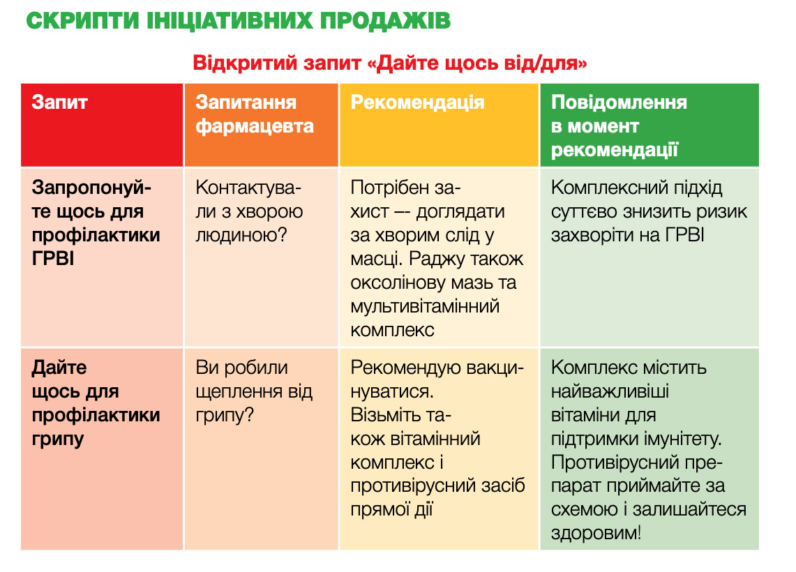 грві